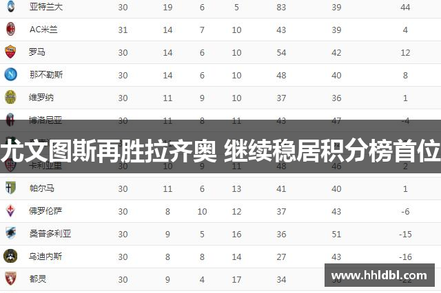 尤文图斯再胜拉齐奥 继续稳居积分榜首位