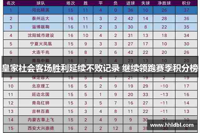皇家社会客场胜利延续不败记录 继续领跑赛季积分榜