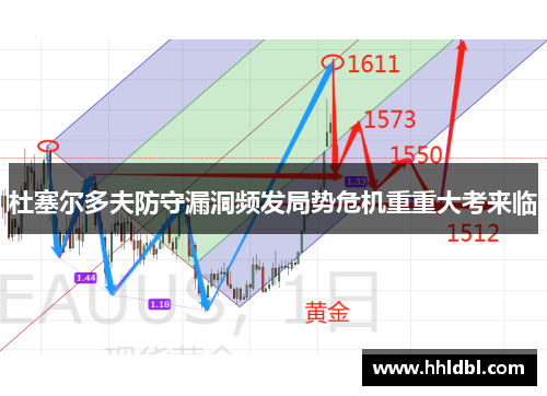 杜塞尔多夫防守漏洞频发局势危机重重大考来临