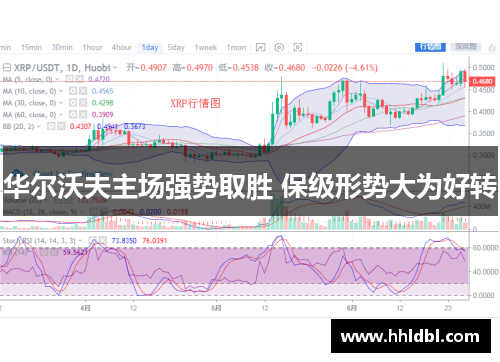 华尔沃夫主场强势取胜 保级形势大为好转