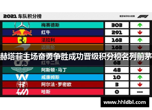 赫塔菲主场奋勇争胜成功晋级积分榜名列前茅