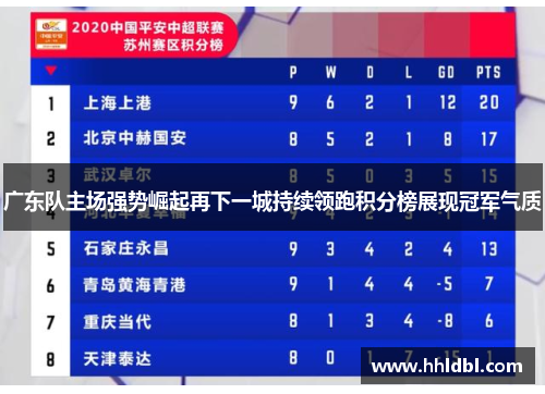 广东队主场强势崛起再下一城持续领跑积分榜展现冠军气质