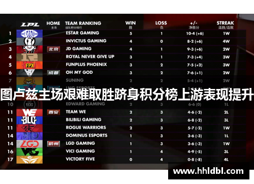 图卢兹主场艰难取胜跻身积分榜上游表现提升